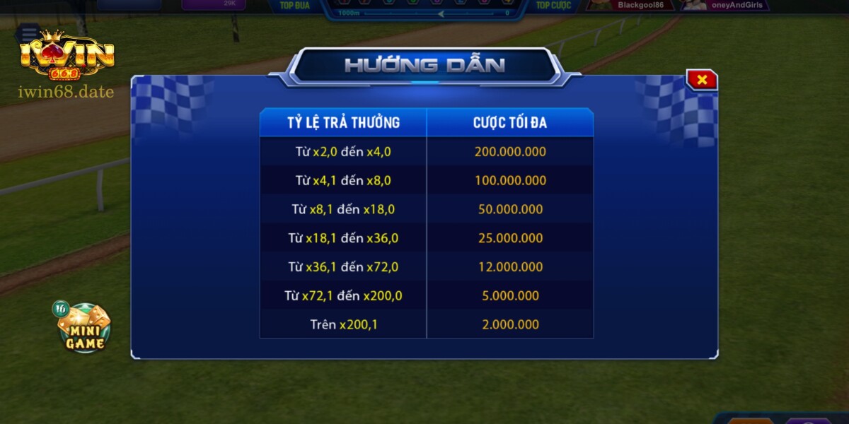 Mức trả thưởng Đua ngựa Iwin68 tỷ lệ lên đến 200 triệu đồng